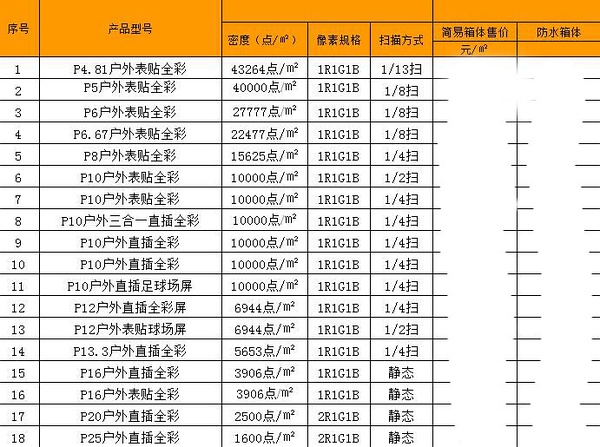 聯(lián)誠發(fā)戶外全彩LED顯示屏價格及型號參數(shù)列表