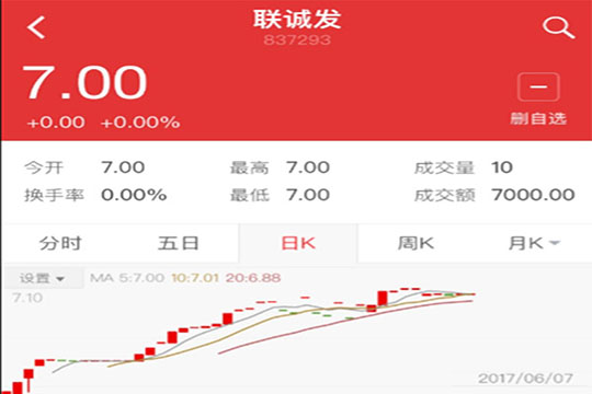 5989萬！深創(chuàng)投獨(dú)攬聯(lián)誠發(fā)首度融資