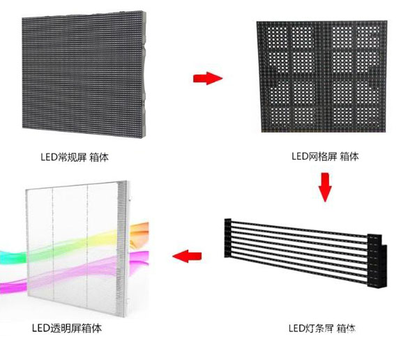 LED透明屏演變過程