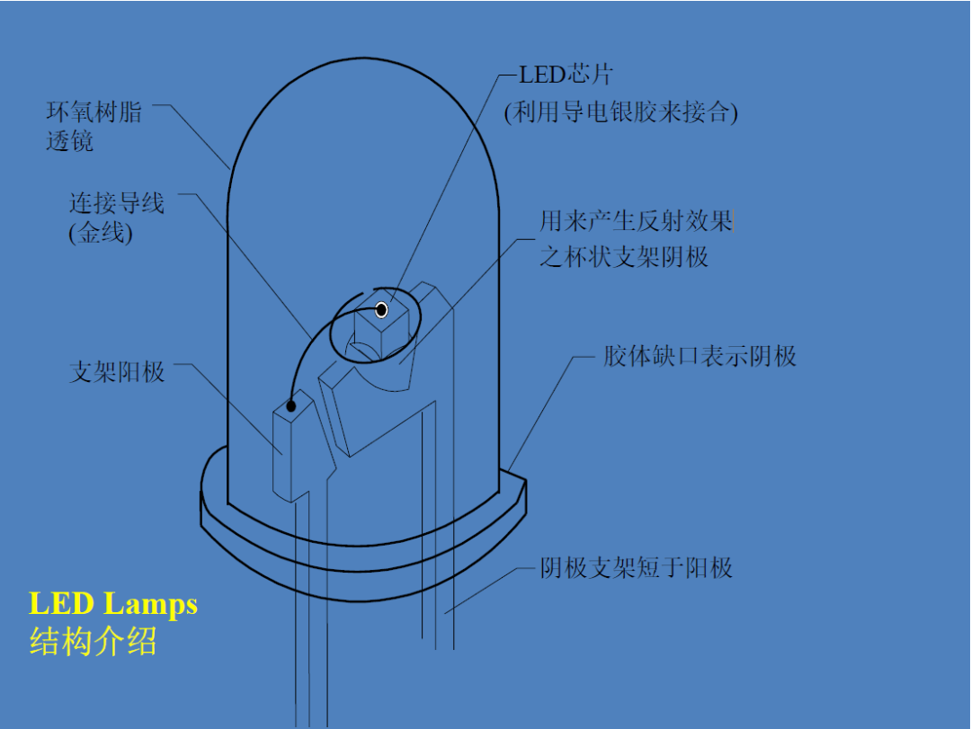 LED燈珠2.jpg